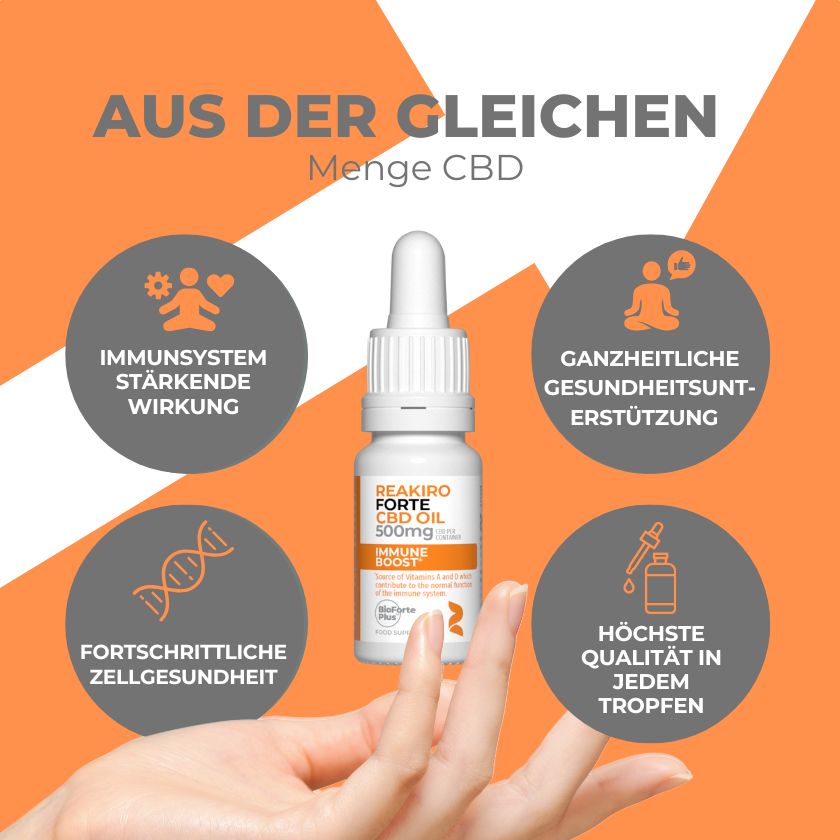 Forte CBD Immunverstärker 500 mg 15 ml